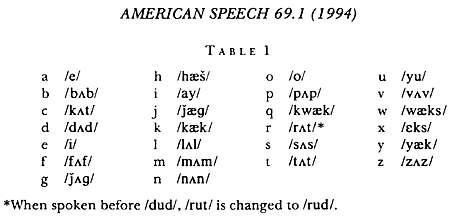 Tut Language, American Speech